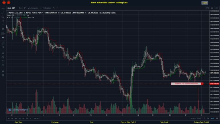 What did you think!? #FOREX MOVES? #XAUGBP ???