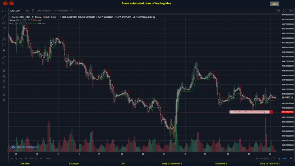 What did you think!? #FOREX MOVES? #XAUGBP ???