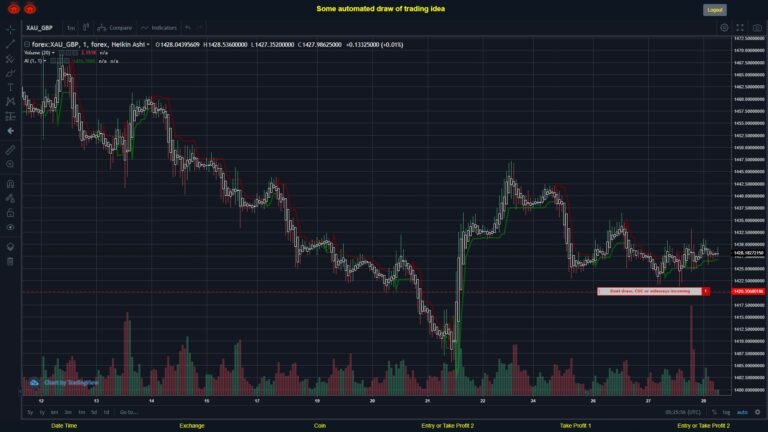What did you think!? #FOREX MOVES? #XAUGBP ???