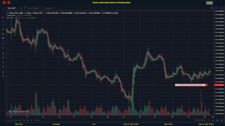 What did you think!? #FOREX MOVES? #XAUGBP ???