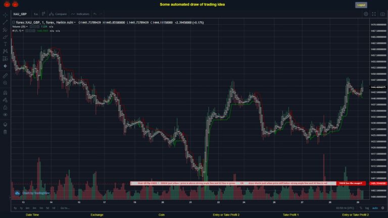 What did you think!? #FOREX MOVES? #XAUGBP ???
