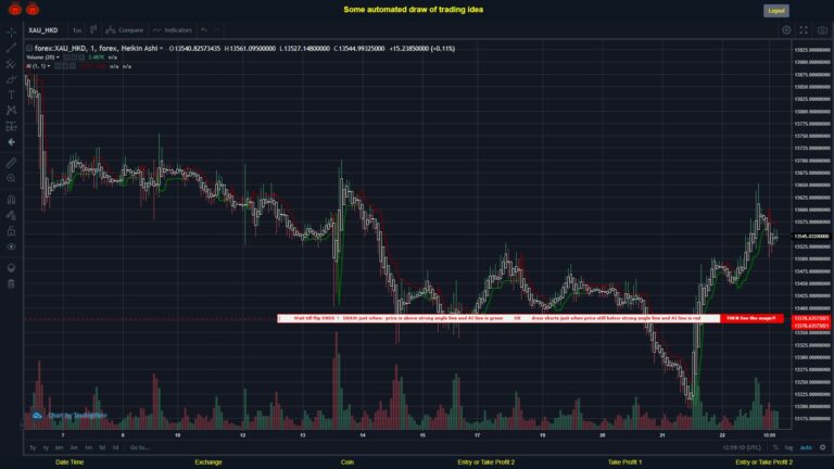 What did you think!? #FOREX MOVES? #XAUHKD ???