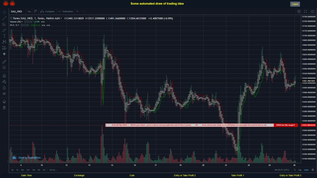 What did you think!? #FOREX MOVES? #XAUHKD ???