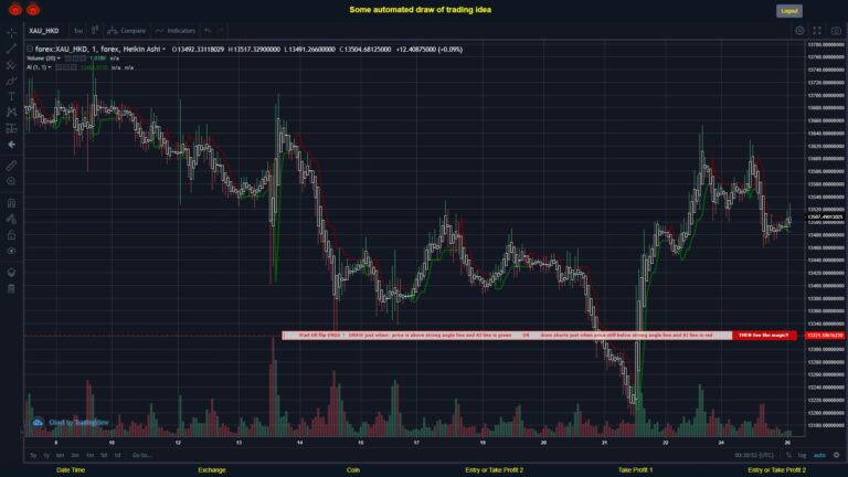 What did you think!? #FOREX MOVES? #XAUHKD ???