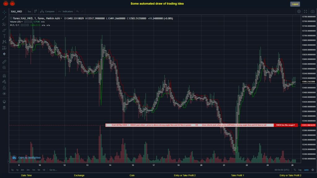 What did you think!? #FOREX MOVES? #XAUHKD ???