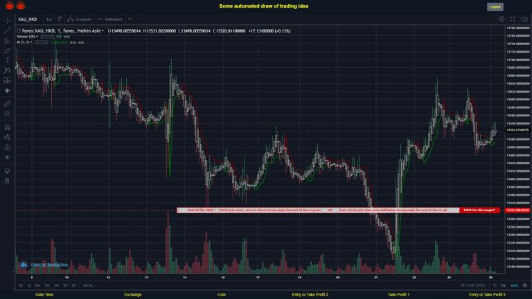 What did you think!? #FOREX MOVES? #XAUHKD ???