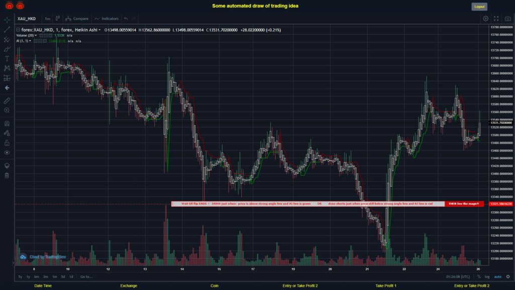 What did you think!? #FOREX MOVES? #XAUHKD ???