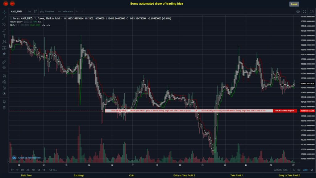 What did you think!? #FOREX MOVES? #XAUHKD ???
