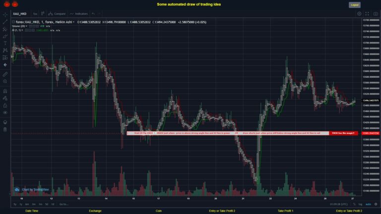 What did you think!? #FOREX MOVES? #XAUHKD ???