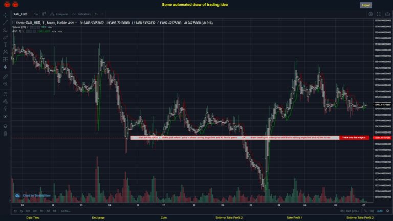 What did you think!? #FOREX MOVES? #XAUHKD ???