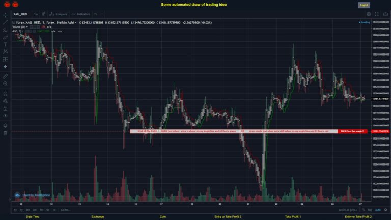 What did you think!? #FOREX MOVES? #XAUHKD ???