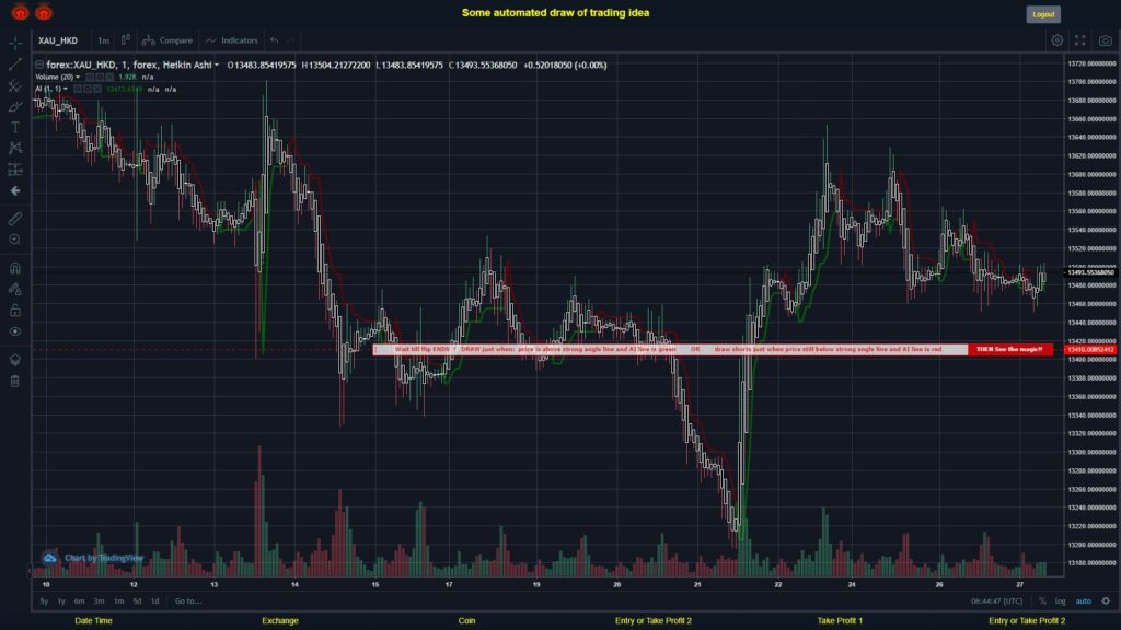 What did you think!? #FOREX MOVES? #XAUHKD ???