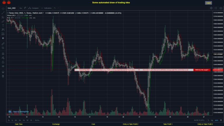 What did you think!? #FOREX MOVES? #XAUHKD ???