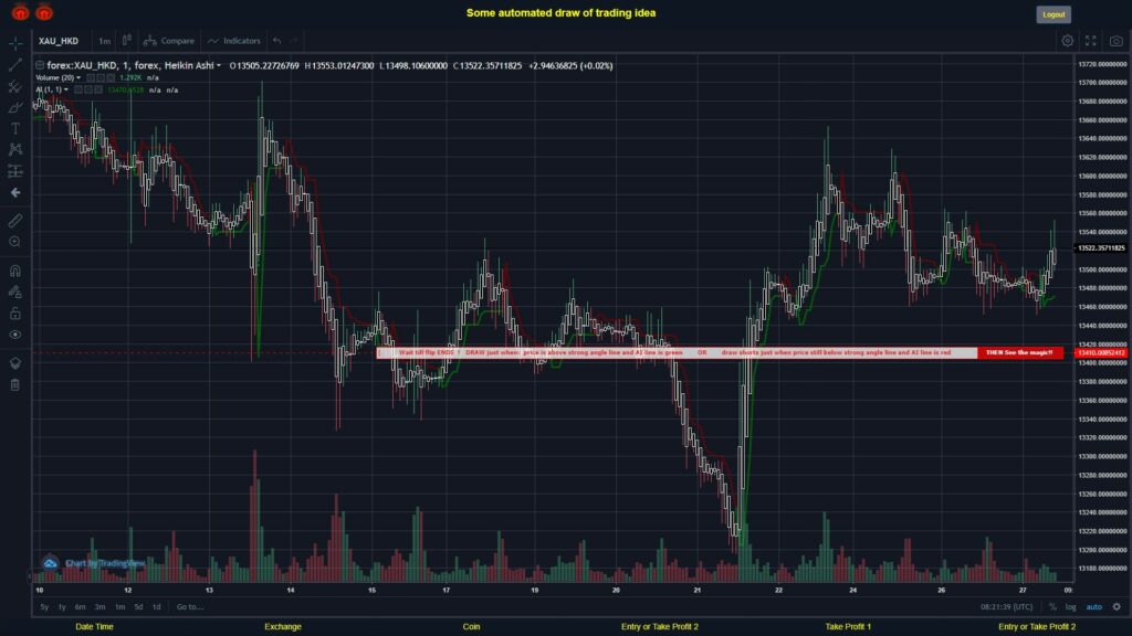 What did you think!? #FOREX MOVES? #XAUHKD ???