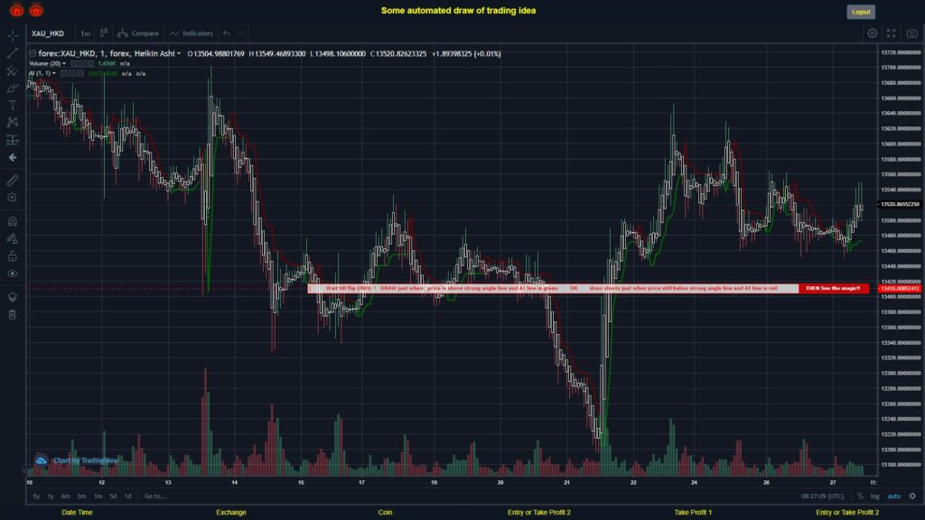 What did you think!? #FOREX MOVES? #XAUHKD ???