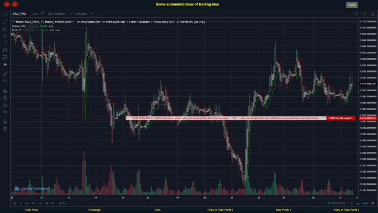 What did you think!? #FOREX MOVES? #XAUHKD ???