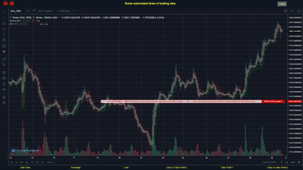 What did you think!? #FOREX MOVES? #XAUHKD ???