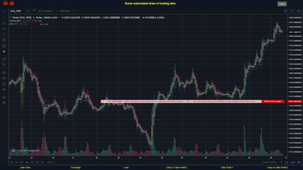 What did you think!? #FOREX MOVES? #XAUHKD ???