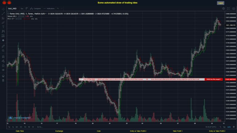 What did you think!? #FOREX MOVES? #XAUHKD ???