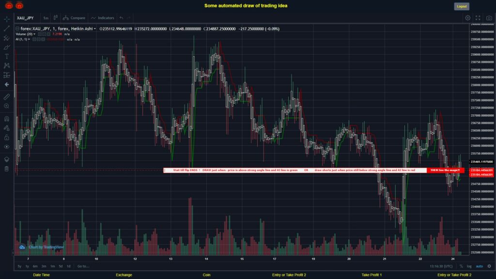 What did you think!? #FOREX MOVES? #XAUJPY ???