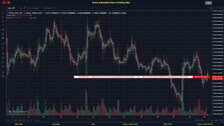 What did you think!? #FOREX MOVES? #XAUJPY ???