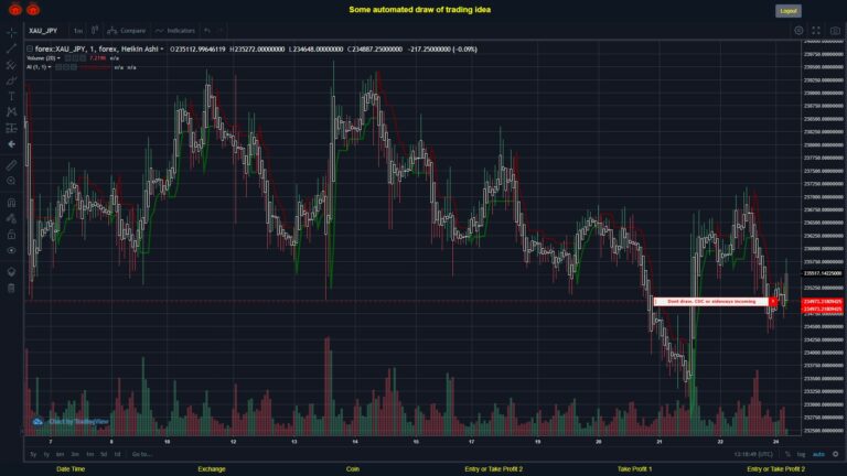 What did you think!? #FOREX MOVES? #XAUJPY ???