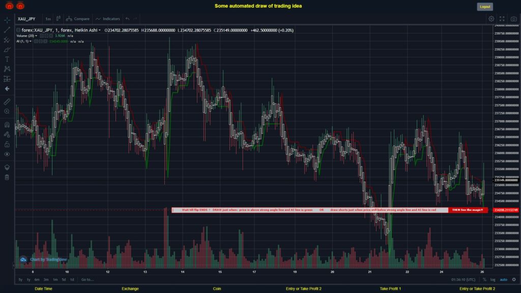 What did you think!? #FOREX MOVES? #XAUJPY ???
