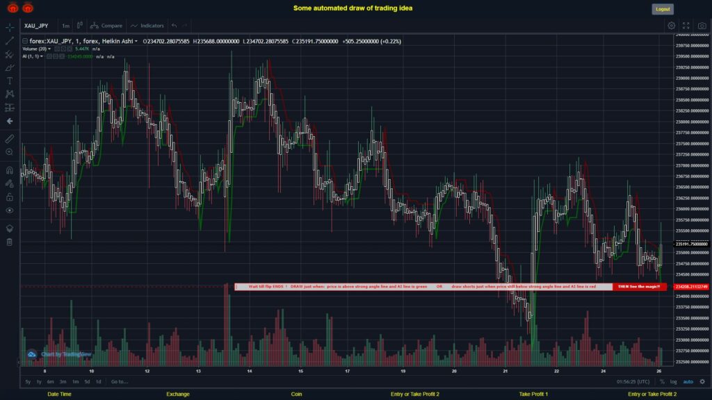 What did you think!? #FOREX MOVES? #XAUJPY ???