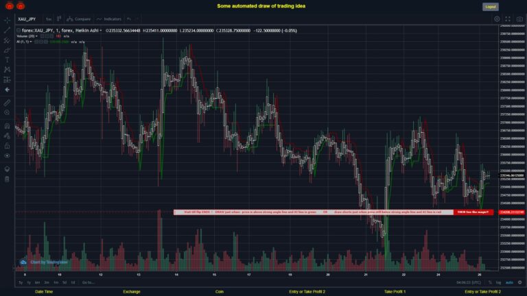 What did you think!? #FOREX MOVES? #XAUJPY ???