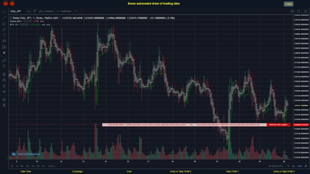 What did you think!? #FOREX MOVES? #XAUJPY ???