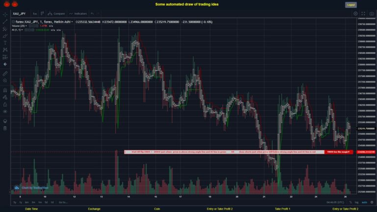 What did you think!? #FOREX MOVES? #XAUJPY ???