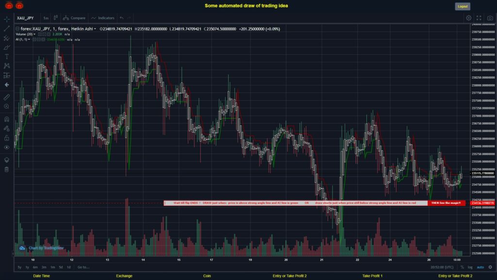 What did you think!? #FOREX MOVES? #XAUJPY ???
