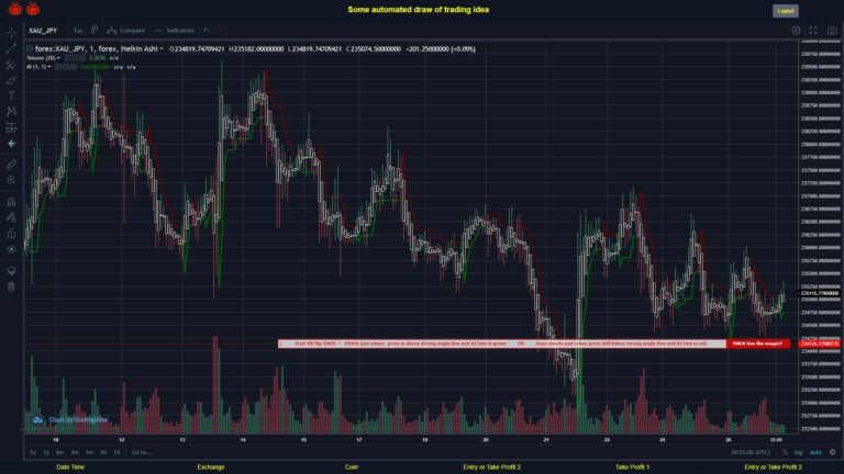 What did you think!? #FOREX MOVES? #XAUJPY ???