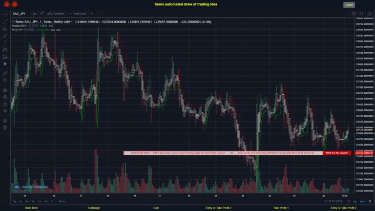 What did you think!? #FOREX MOVES? #XAUJPY ???