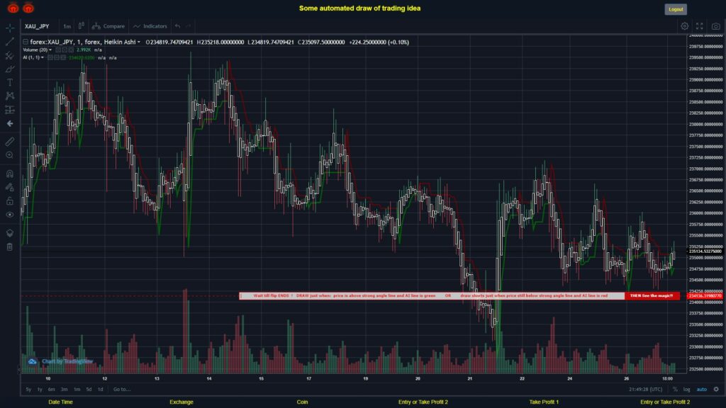 What did you think!? #FOREX MOVES? #XAUJPY ???