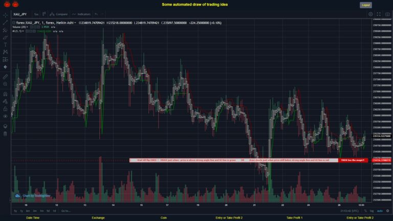 What did you think!? #FOREX MOVES? #XAUJPY ???
