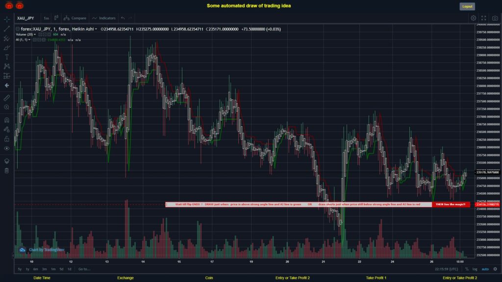 What did you think!? #FOREX MOVES? #XAUJPY ???
