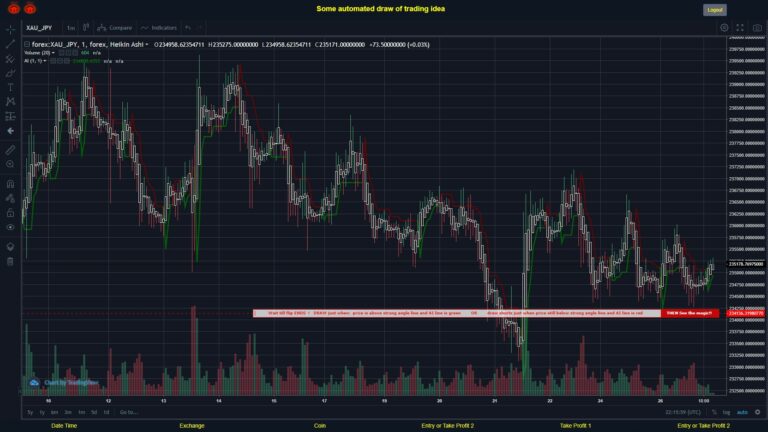 What did you think!? #FOREX MOVES? #XAUJPY ???