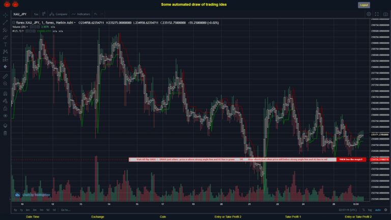 What did you think!? #FOREX MOVES? #XAUJPY ???
