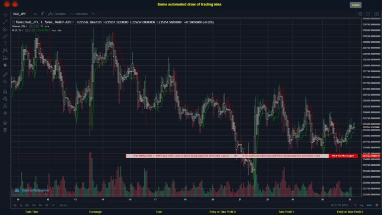 What did you think!? #FOREX MOVES? #XAUJPY ???