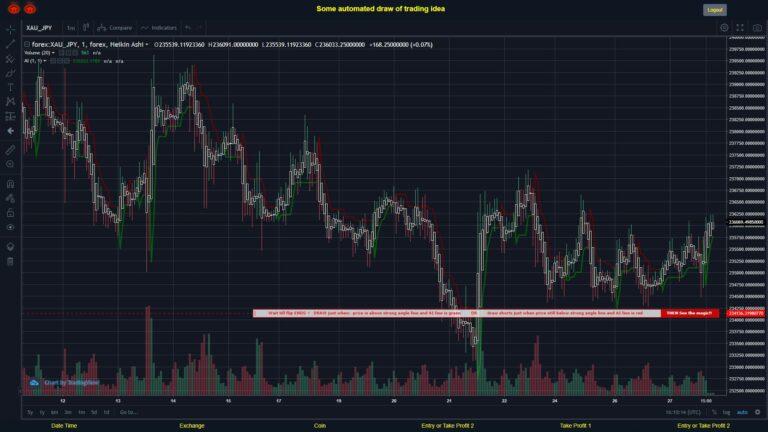 What did you think!? #FOREX MOVES? #XAUJPY ???