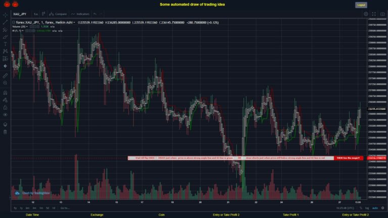 What did you think!? #FOREX MOVES? #XAUJPY ???