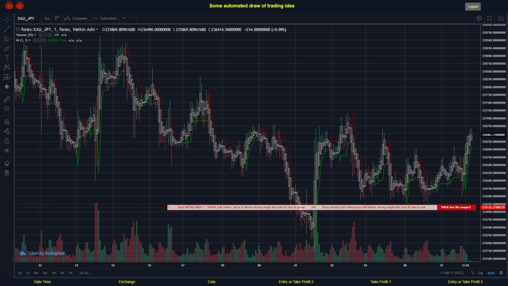 What did you think!? #FOREX MOVES? #XAUJPY ???