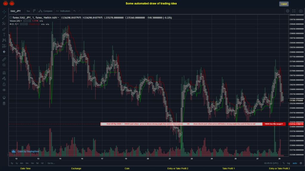 What did you think!? #FOREX MOVES? #XAUJPY ???