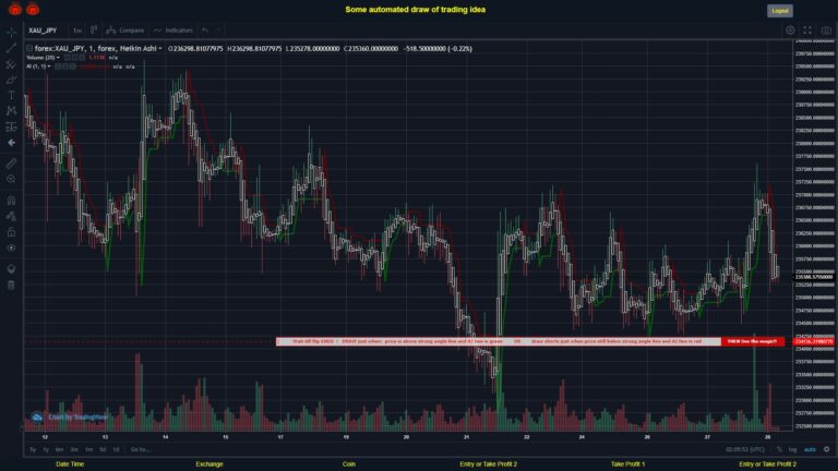 What did you think!? #FOREX MOVES? #XAUJPY ???