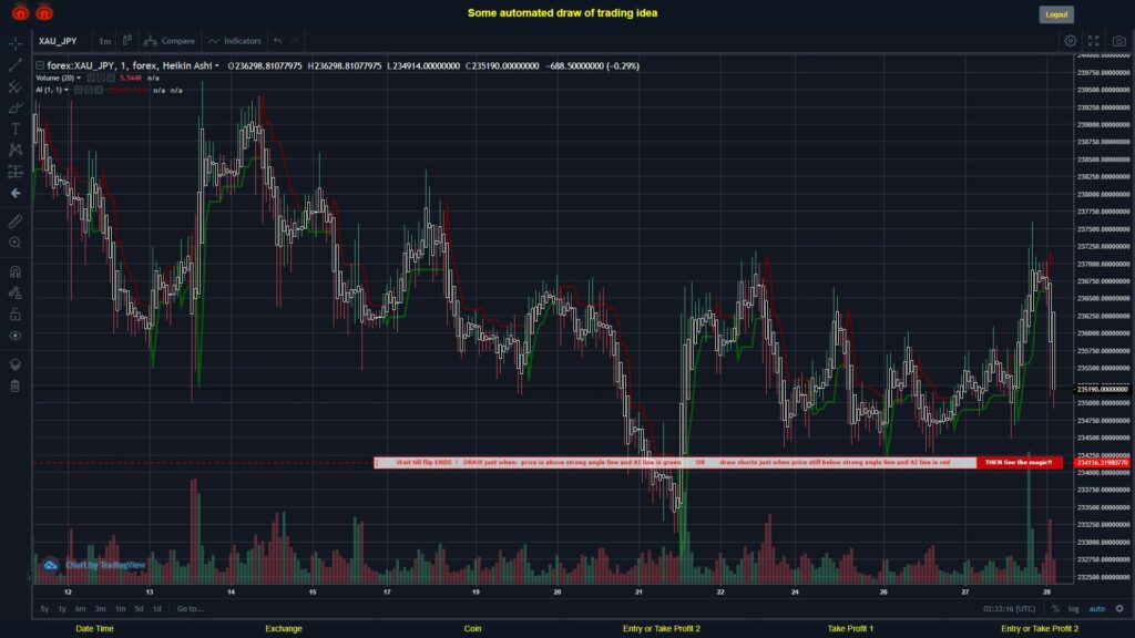 What did you think!? #FOREX MOVES? #XAUJPY ???