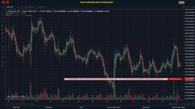 What did you think!? #FOREX MOVES? #XAUJPY ???
