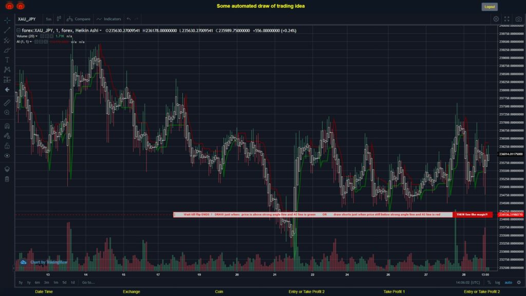 What did you think!? #FOREX MOVES? #XAUJPY ???