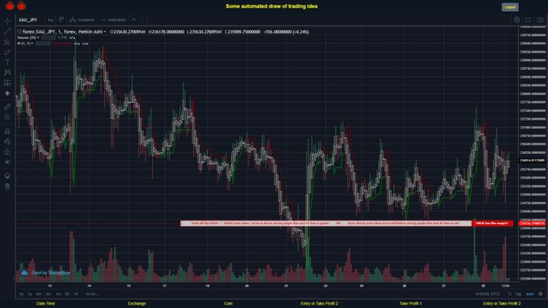 What did you think!? #FOREX MOVES? #XAUJPY ???