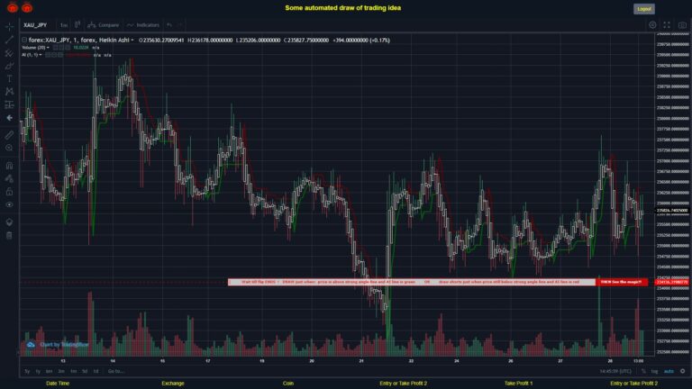 What did you think!? #FOREX MOVES? #XAUJPY ???